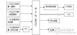 智能電動(dòng)車及驅(qū)動(dòng)系統(tǒng)電路設(shè)計(jì)攻略