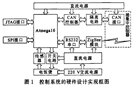 远程智能家电控制系统设计与实现