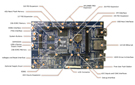 英蓓特科技将发布最新SAMA5D4 Xplained Ultra评估板