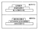 ARM+DSP的嵌入式四軸運動控制器設計