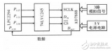 揭秘LPC2294泵舱以太网信号转换电路设计图