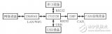 解讀CO2128以太網(wǎng)信號轉(zhuǎn)換系統(tǒng)電路設(shè)計方案