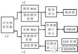 以太网收发电路设计方案详解