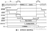 解读HT9032C新型显示器连接器电路