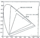 激光电视原理