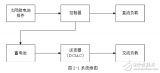 太阳能供电与控制系统电路原理解析