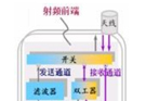 射频芯片和射频前端参考设计架构