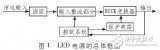 LED驅動電路優化設計方案詳解