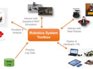 MathWorks 推出与机器人操作系统完整集成的 Robotics System Toolbox