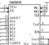 FPGA和DDS在信號源中的應用