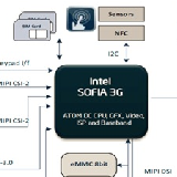 大聯大品佳集團推出INTEL SoFIA SoC系列平臺