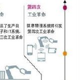 工业4.0远未到来，智能化已在路上