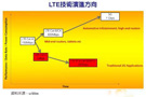 高/低速規(guī)格并進，LTE擴張物聯(lián)網(wǎng)勢力版圖