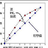 基于智能卡的動態(tài)身份認(rèn)證協(xié)議