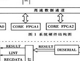 基于FPGA与PCI总线的并行计算平台设计实现