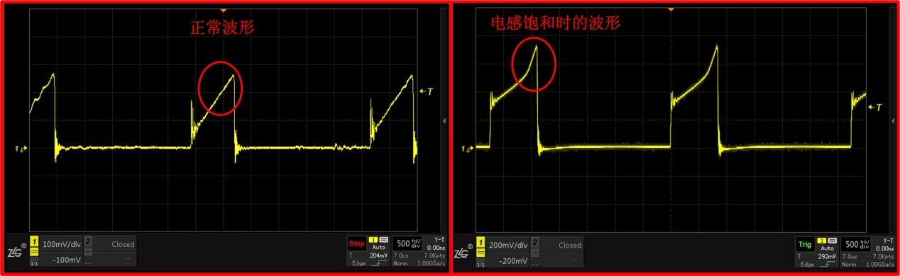 如何為開關(guān)電源選擇合適的電感