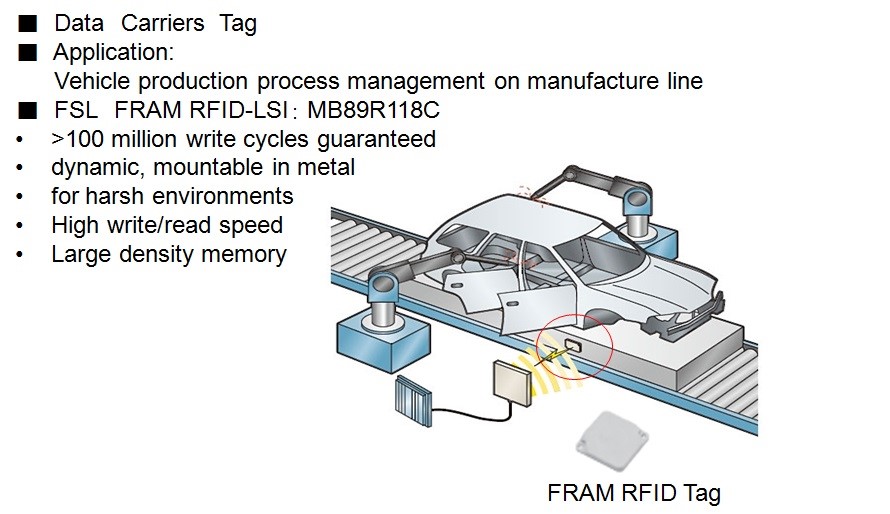 在RFID中嵌入FRAM，打破传统RFID标签的一系列限制