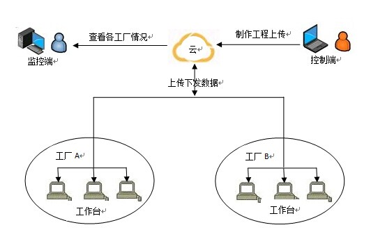 烧录器如何在工业4.0<b class='flag-5'>中发挥作用</b>