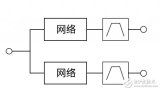 多工器，您真的懂了么？