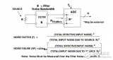 計算<b class='flag-5'>ADC</b><b class='flag-5'>噪聲系數(shù)</b>需知