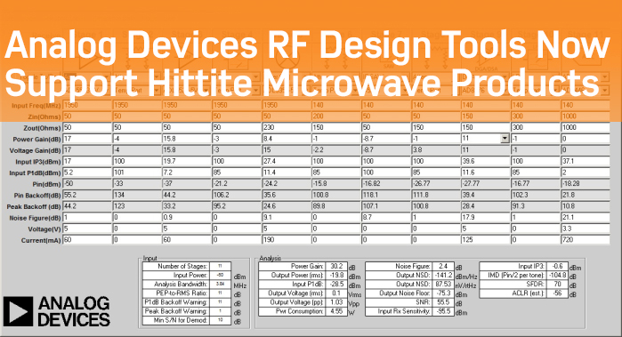 <b class='flag-5'>ADI</b> 推出的RF设<b class='flag-5'>计工具</b>现已支持Hittite微波产品