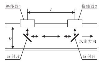 超声波热量表芯片UTA6905的相差法流量测量原理