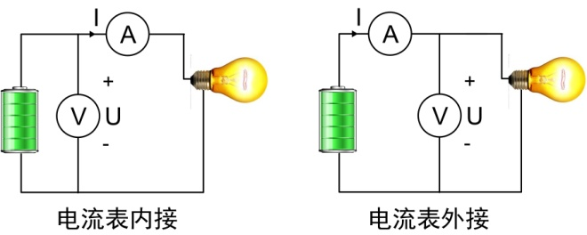 根據功率特征阻抗選擇電壓電流接線方法