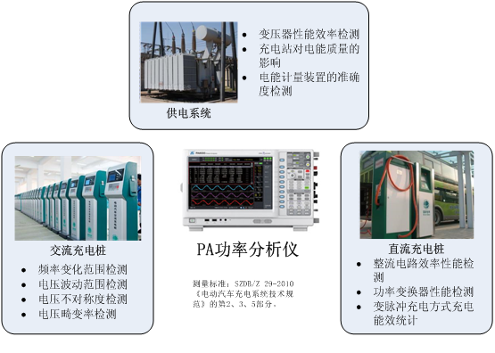 充電站電氣系統測試方案