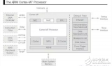 探索ARM Cortex-M7核心：为明日物联网预做准备