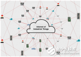 德州仪器专家谈工业物联网应用前景展望
