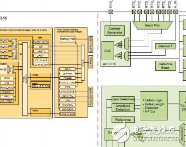 E703.15 单芯片超声波水表解决方案