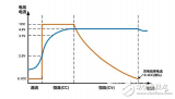 艾德克斯便携式锂电池安全测试方案