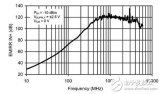 量化射频（RF）干扰对线性电路的影响