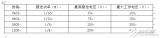 贴片电阻应用常见问题汇总