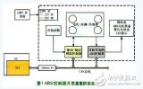 一种汽车ABS控制器开发装置的研究与设计