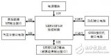 基于MCU的室外移动机器人组合导航定位系统