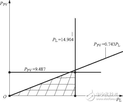 分布式电源应用若干问题解答