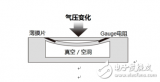 ROHM的智能手机可穿戴式设备采用气压传感器地磁传感器等MEMS威廉希尔官方网站
