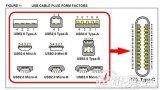 USB Type-C到底强在哪里？