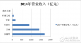 2016年電子元器件分銷商 挑戰(zhàn)與機(jī)遇