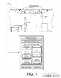 亚马逊新专利 透过全身动作与虚拟影像互动