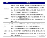 互聯(lián)網(wǎng)+浪潮下  汽車后市場電商行業(yè)未來前景分析