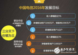 详解中电信2016终端战略：补贴翻倍布局物联网