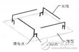 RFID<b class='flag-5'>小型</b><b class='flag-5'>圆极化</b><b class='flag-5'>四</b><b class='flag-5'>臂</b><b class='flag-5'>螺旋</b><b class='flag-5'>天线</b>的设计