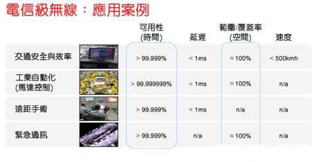 5G技术为下一代物联网铺路