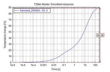 利用功率循環測試以分析汽車IGBT芯片的材料性能