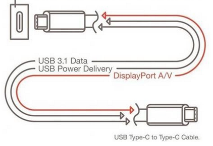 你真的了解USB Type-C吗？