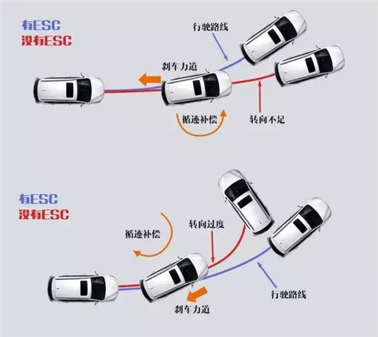 談談汽車動力系統電路設計中的那些傳感技術