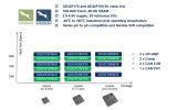 兆易創新GigaDevice發布GD32F170/190系列5V寬電壓超值型Cortex-M3 MCU