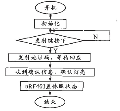 基于單片機(jī)無(wú)線病房呼叫器設(shè)計(jì)